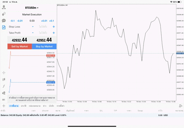 เทรด Crypto BTCUSD 0.03 lot แอพ mt4 exness