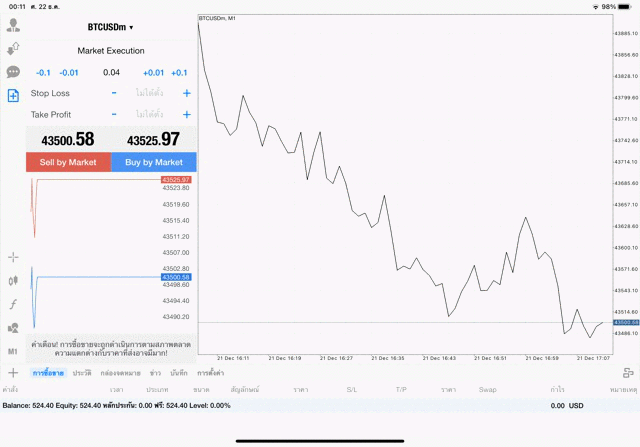 เทรด Crypto BTCUSD 0.04 lot แอพ mt4 exness