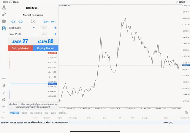 เทรด Crypto BTCUSD 0.12 lot แอพ mt4 exness