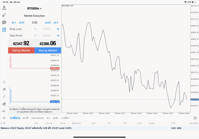 เทรด Crypto BTCUSD 0.02 lot แอพ mt4 exness