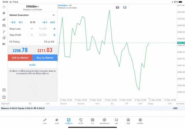เทรด Crypto ETHUSD 0.12 แอพ mt5 exness