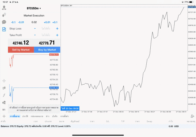 เทรด Crypto BTCUSD 0.02 lot แอพ mt4 exness
