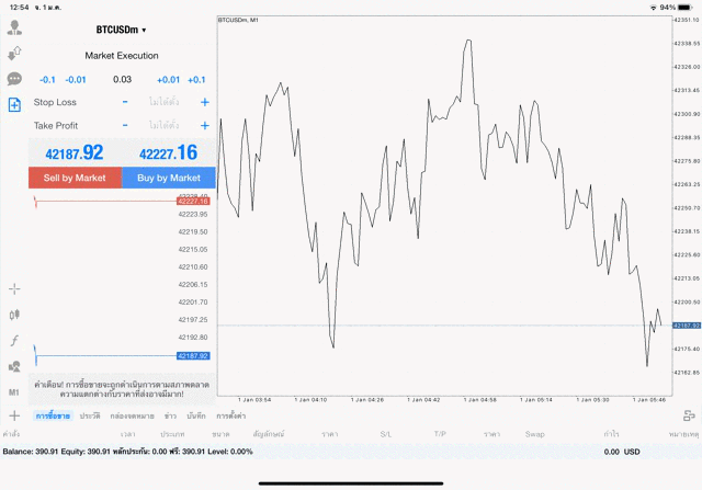 เทรด Crypto BTCUSD 0.03 lot แอพ mt4 exness