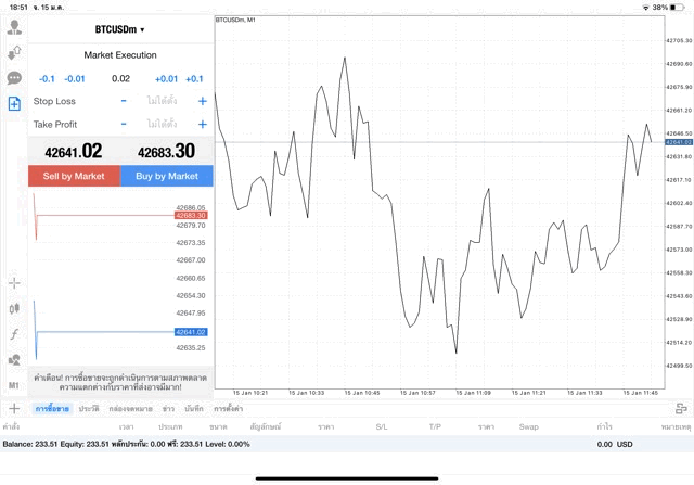 เทรด Crypto BTCUSD 0.02 lot แอพ mt4 exness