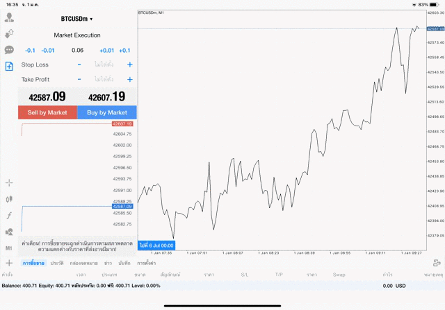 เทรด Crypto BTCUSD 0.06 lot แอพ mt4 exness