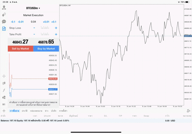 เทรด Crypto BTCUSD 0.04 lot แอพ mt4 exness