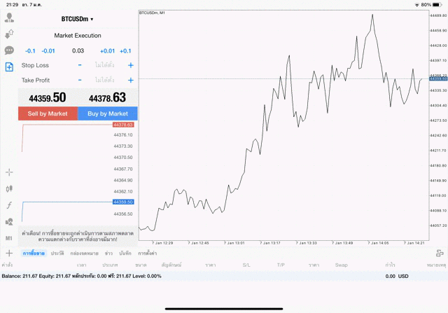 เทรด Crypto BTCUSD 0.03 lot แอพ mt4 exness