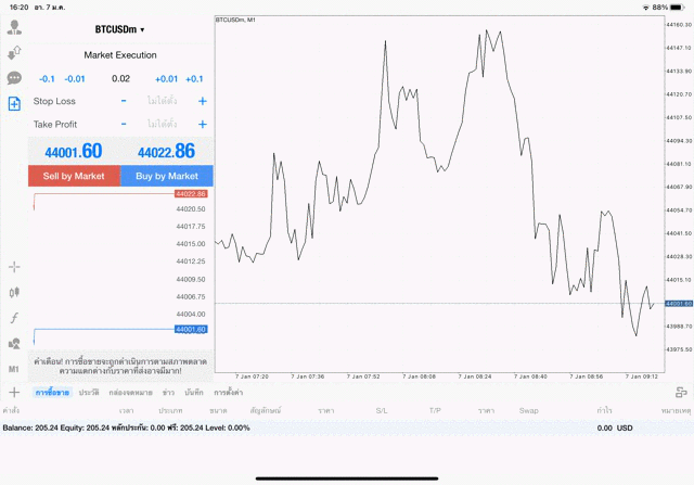 เทรด Crypto BTCUSD 0.02 lot แอพ mt4 exness