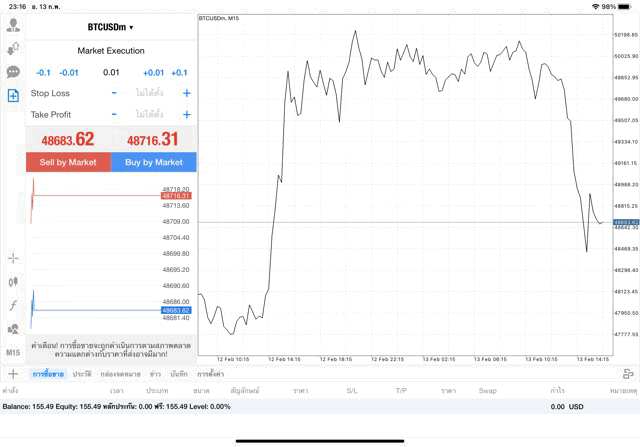 เทรด Crypto BTCUSD 0.01 lot แอพ mt4 exness