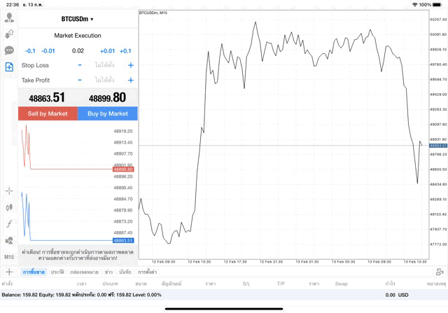 เทรด Crypto BTCUSD 0.02 lot แอพ mt4 exness