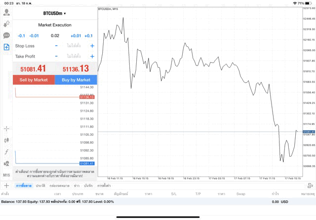 เทรด Crypto BTCUSD 0.02 lot แอพ mt4 exness