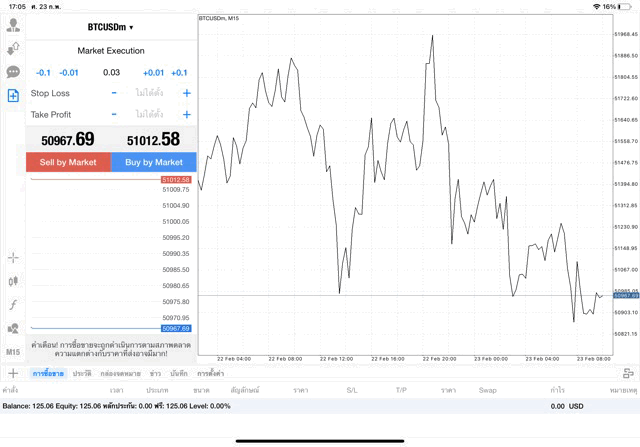 เทรด Crypto BTCUSD 0.03 lot แอพ mt4 exness