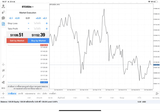 เทรด Crypto BTCUSD 0.01 lot แอพ mt4 exness