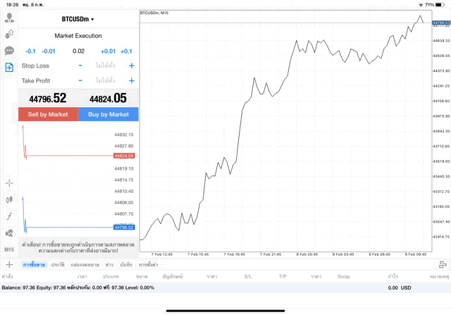 เทรด Crypto BTCUSD 0.02 lot แอพ mt4 exness