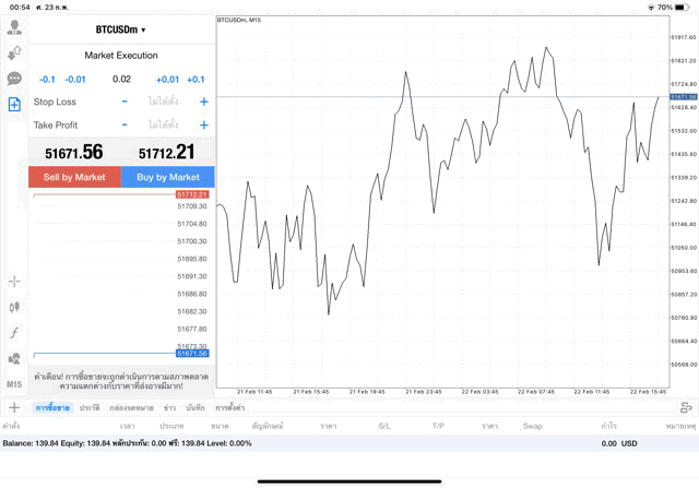 เทรด Crypto BTCUSD 0.02 lot แอพ mt4 exness