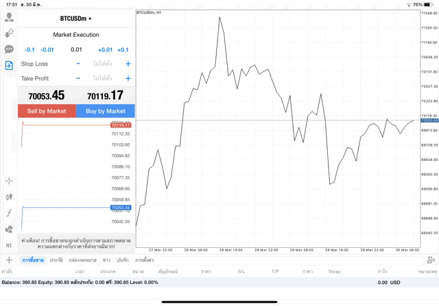 เทรด Crypto BTCUSD 0.01 lot แอพ mt4 exness