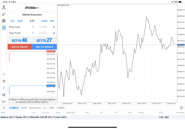 เทรด Crypto BTCUSD 0.01 lot แอพ mt4 exness