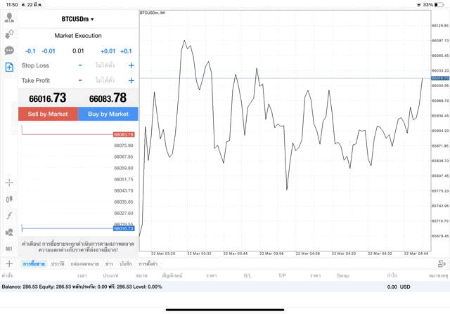 เทรด Crypto BTCUSD 0.01 lot แอพ mt4 exness