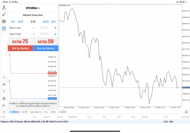 เทรด Crypto BTCUSD 0.02 lot แอพ mt4 exness