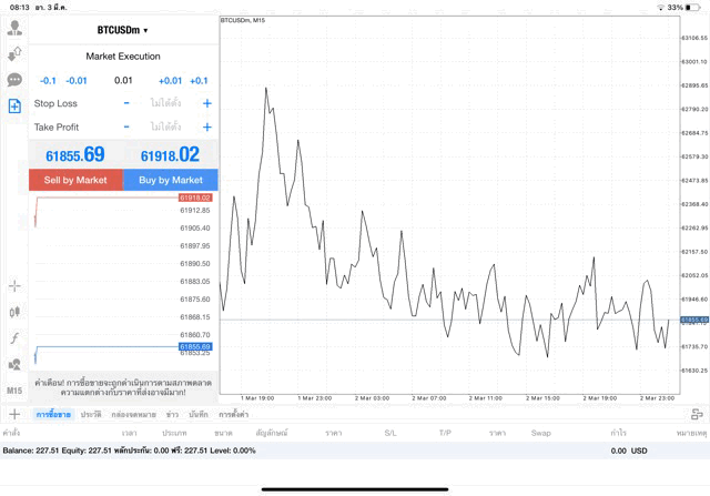 เทรด Crypto BTCUSD 0.01 lot แอพ mt4 exness