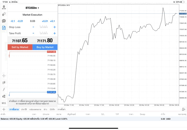 เทรด Crypto BTCUSD 0.03 lot แอพ mt4 exness
