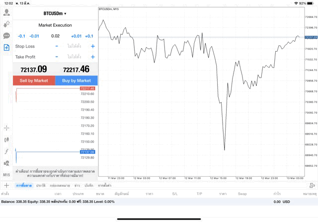 เทรด Crypto BTCUSD 0.02 lot แอพ mt4 exness