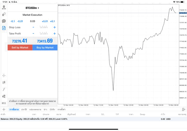 เทรด Crypto BTCUSD 0.03 lot แอพ mt4 exness