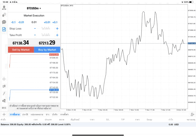 เทรด Crypto BTCUSD 0.01 lot แอพ mt4 exness