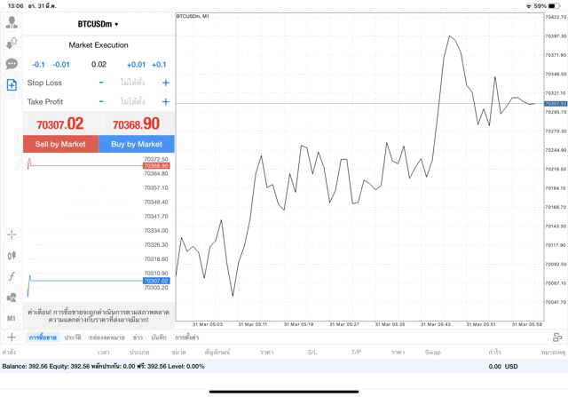 เทรด Crypto BTCUSD 0.02 lot แอพ mt4 exness