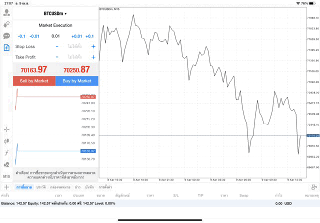 เทรด Crypto BTCUSD 0.01 lot แอพ mt4 exness
