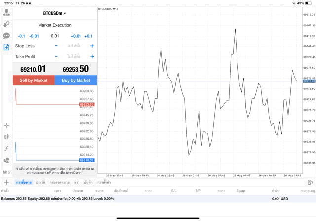 เทรด Crypto BTCUSD 0.01 lot แอพ mt4 exness