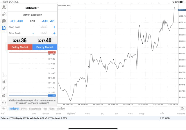 เทรด Crypto ETHUSD ๐.๑ lot แอพ mt๔ exness