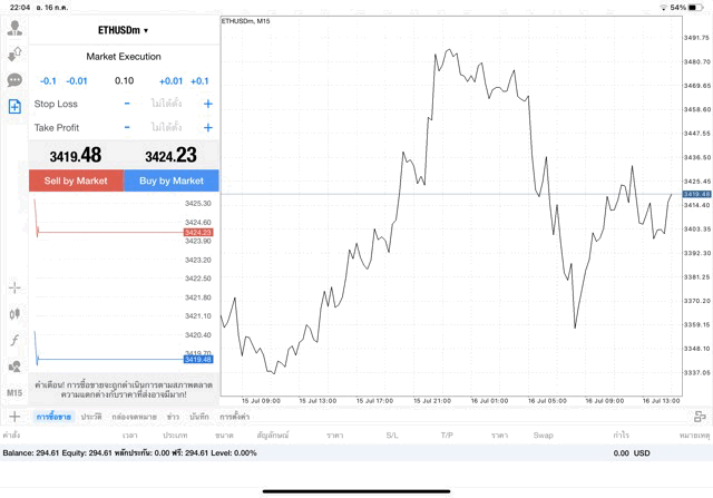 เทรด Crypto ETHUSD ๐.๑ lot แอพ mt๔ exness