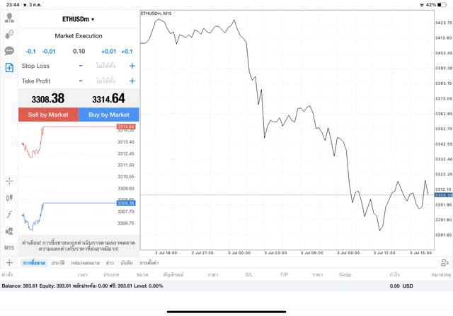 เทรด Crypto ETHUSD ๐.๑ lot แอพ mt๔ exness