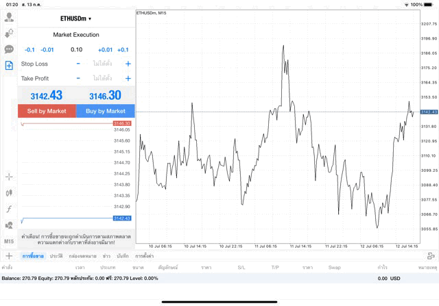 เทรด Crypto ETHUSD ๐.๑ lot แอพ mt๔ exness