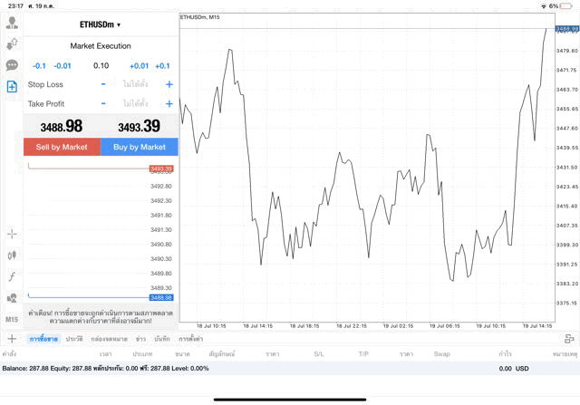เทรด Crypto ETHUSD ๐.๑ lot แอพ mt๔ exness
