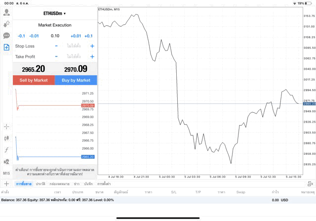 เทรด Crypto ETHUSD ๐.๑ lot แอพ mt๔ exness