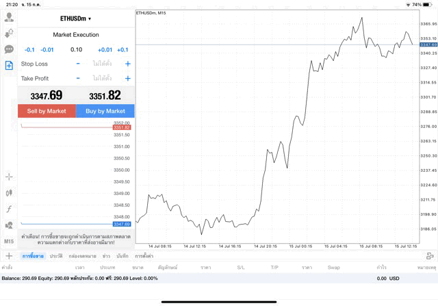 เทรด Crypto ETHUSD ๐.๑ lot แอพ mt๔ exness